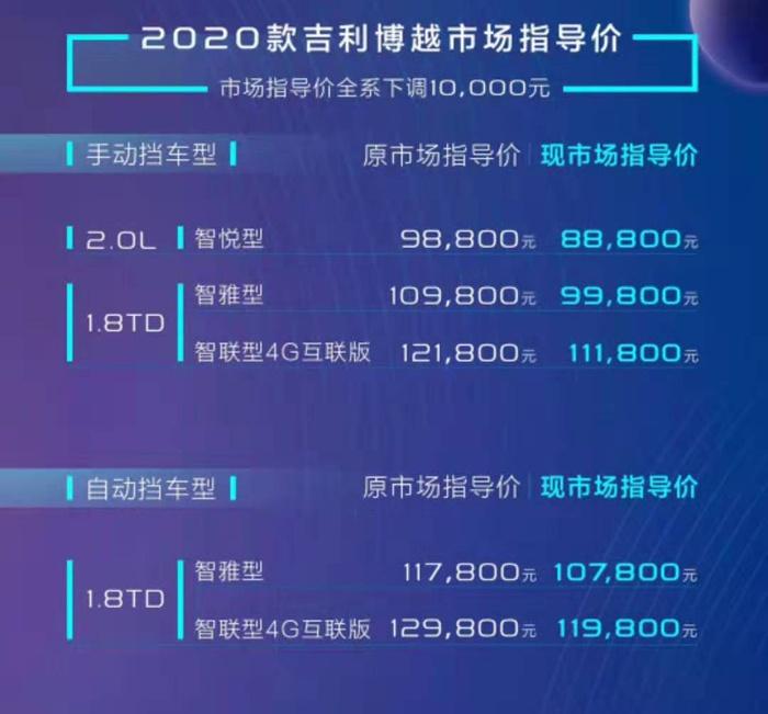 荣威RX5劲敌，上市就打“价格战”，官降1万元的博越被逼急了？