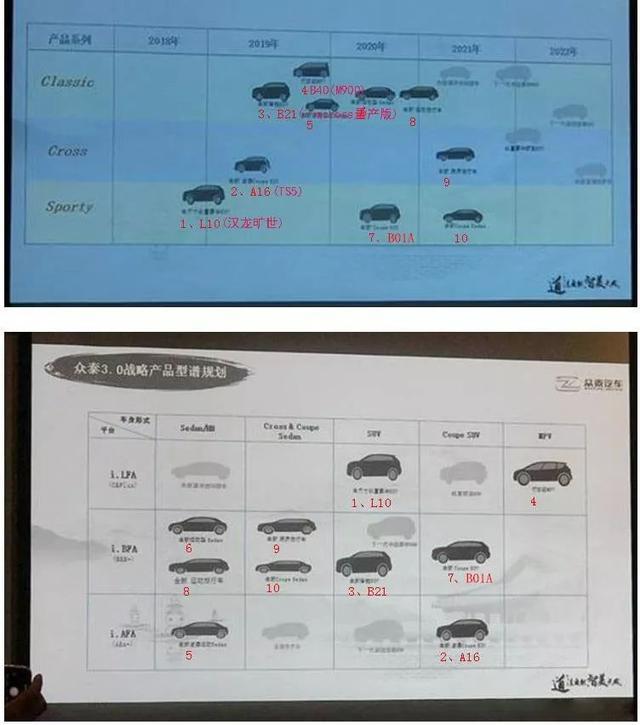 众泰首款MPV车型M900首度曝光，外观酷似丰田埃尔法