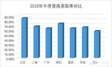 2020年普及高中，但读普高却越来越难，为何家长不愿送孩子读职高