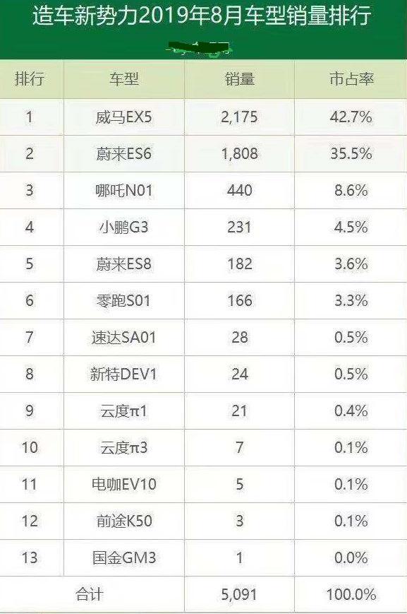 深圳要求新增网约车必须是纯电动车，靠网约车能救活新能源市场？