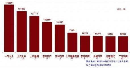 汽车行业迎来大洗牌？Ta可能是最不慌的中国品牌