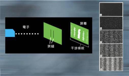 单电子双缝干涉实验成立，电子与自己干涉是否存在逻辑错误？