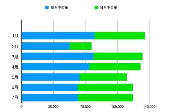 又是开学季，中高级车谁“学业压力”最大？