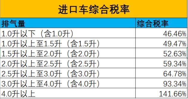 加价提车还不够，现在还要官方涨价，雷克萨斯为啥可以这么牛？