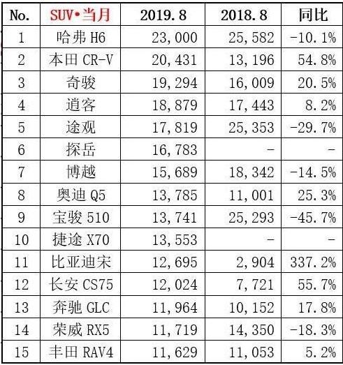 进入SUV销量榜前十，捷途X70何以拿到年考A+成绩？