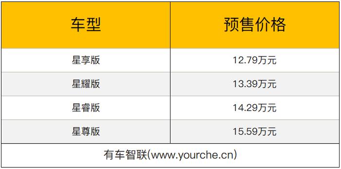 VX中大型SUV年底亮相 EXEED星途产品规划曝光