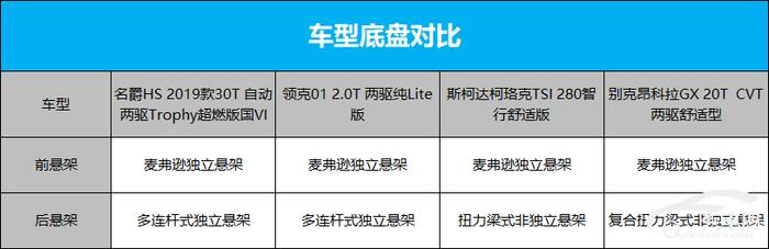 国六标准来袭 15万级SUV谁最受宠？