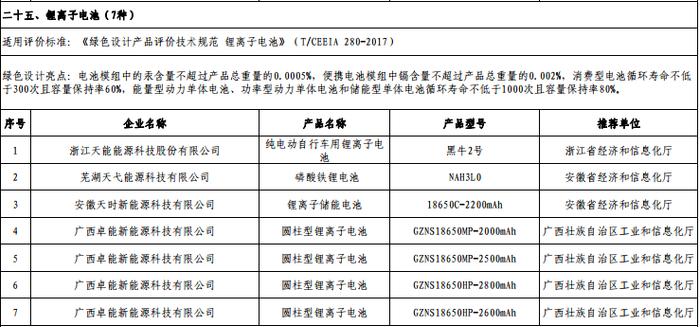 超威/风帆/微宏动力等进入工信部第四批绿色制造名单