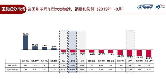 独自坚挺的SUV能否带来一线生机？