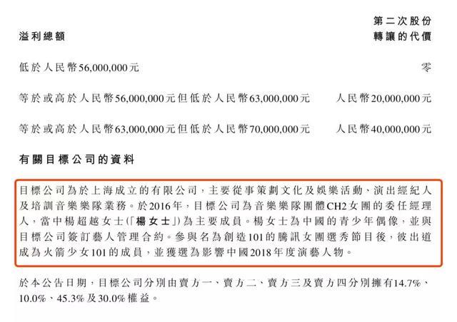 杨超越卖身对赌？传递娱乐9600万收购闻澜传媒60%股权