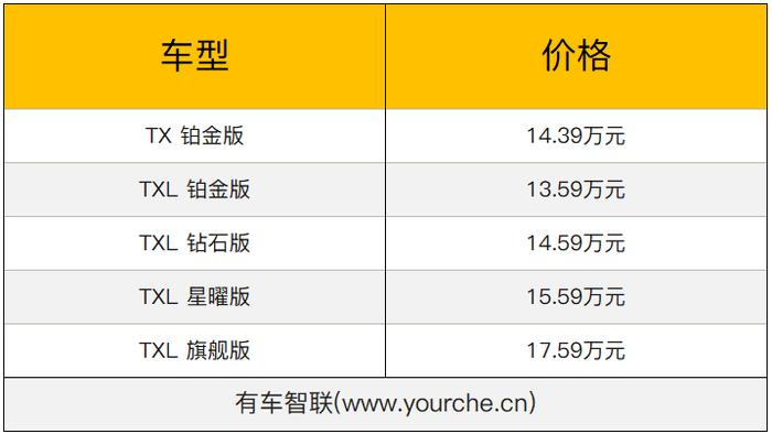 VX中大型SUV年底亮相 EXEED星途产品规划曝光