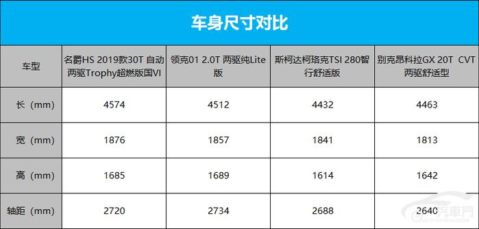 国六标准来袭 15万级SUV谁最受宠？