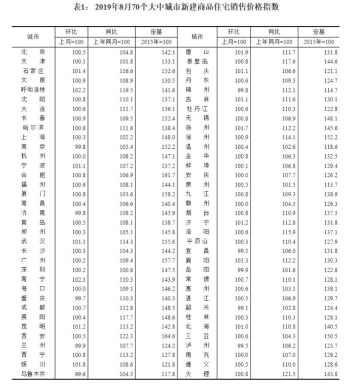 全国楼市持续降温，房企靠“卖项目”求生存