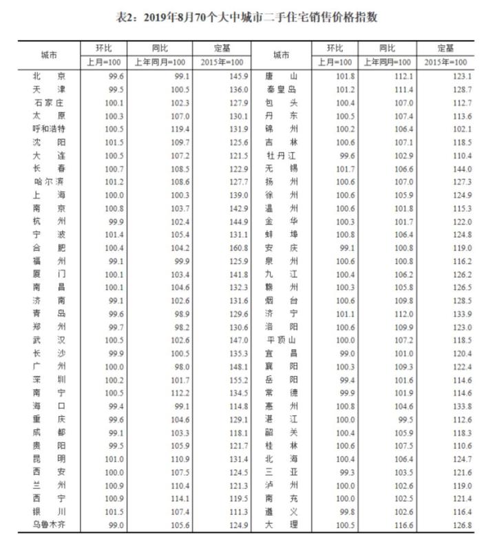 全国楼市持续降温，房企靠“卖项目”求生存