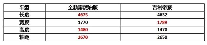 又一国产车要发力，比荣威i5智能，预售6.68万起，合资车见了都慌