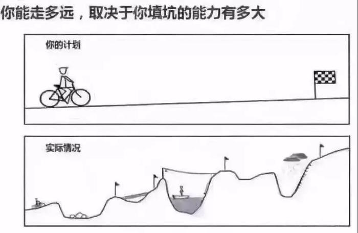 “你有什么才华？”“我会填坑。”