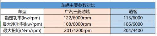 广汽三菱劲炫和逍客，谁能抢占C位？