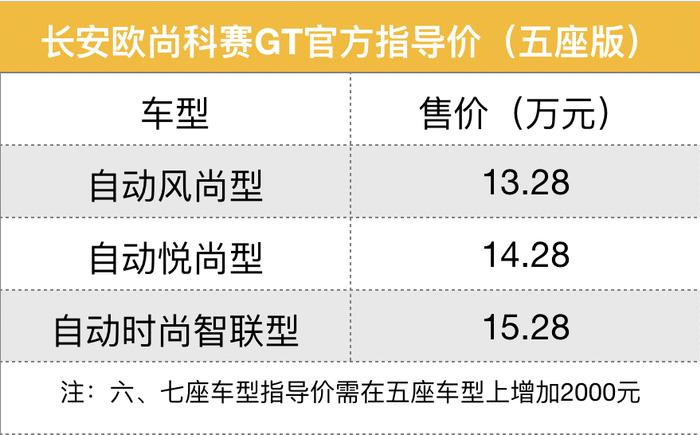 搭载2.0T+8AT动力组合 长安欧尚科赛GT上市13.28万元起