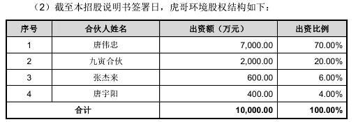 大地海洋：靠政策红利"输血"，供应商问题或成IPO"拦路虎"