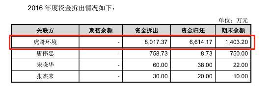 大地海洋：靠政策红利"输血"，供应商问题或成IPO"拦路虎"