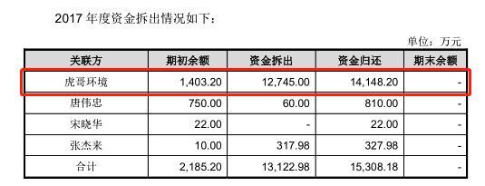 大地海洋：靠政策红利"输血"，供应商问题或成IPO"拦路虎"