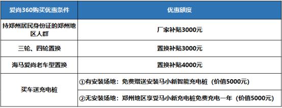 不到6万小车，无惧停车拥堵，都市轻松出行 ，还有1.1万补贴