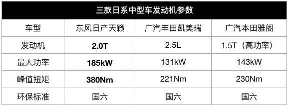 又是开学季，中高级车谁“学业压力”最大？