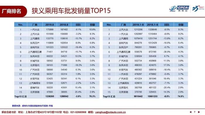 车市大环境动荡不断，这家车企告诉我们如何“守得住”