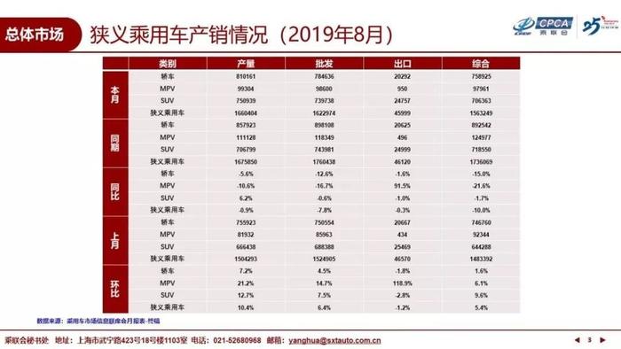 车市大环境动荡不断，这家车企告诉我们如何“守得住”