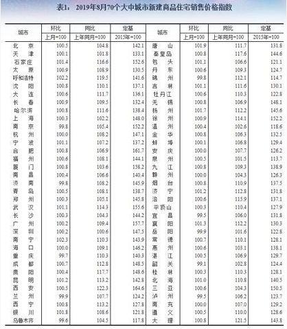 楼市！成都平稳，重庆微降，西安严控见效！二手房都乏力