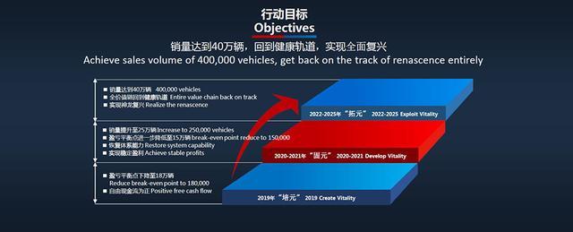 路咖评：详解“元”计划 10个办法能否让法国车活过来？