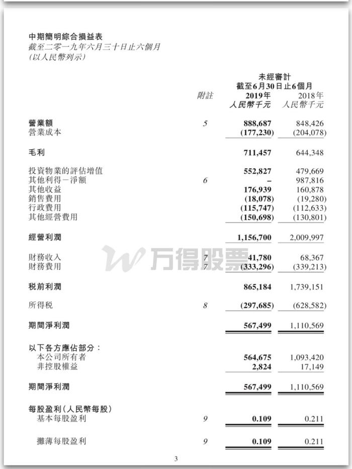 共享办公光环渐散	SOHO中国“转售为租”生意难做？