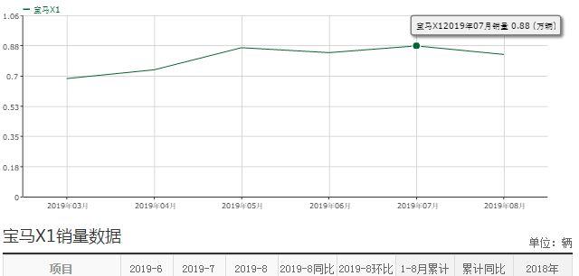 改款最失败的3款车，前两款靠降价成功逆袭，第三款却难逃一劫！