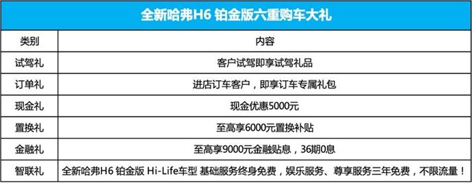 全新哈弗H6 铂金版到店实拍：看它如何更“懂你”