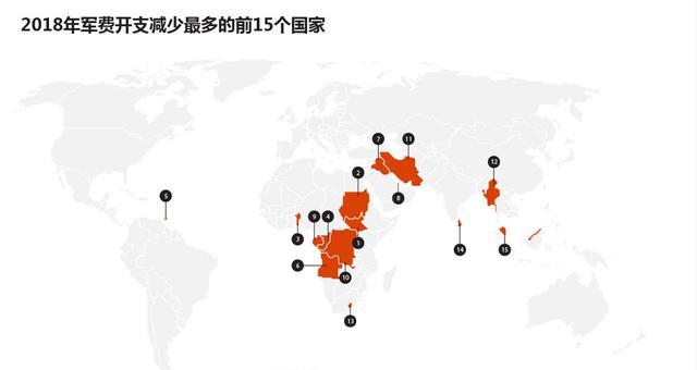 1.8万亿美元军费开支，世界正在进入大国冲突的新时代