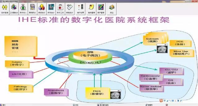 豫东医院信息处——探寻行业新科技 助力医疗信息化