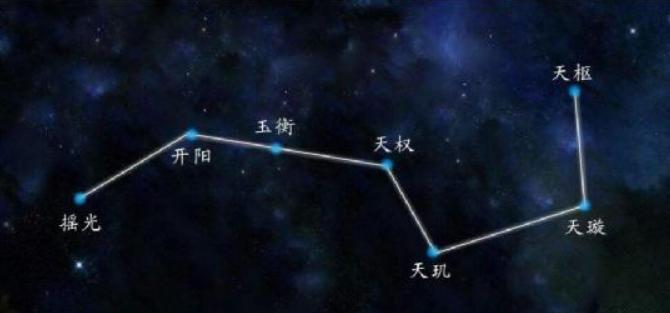 北斗七星中有“入侵者”，并不属于银河系，它是如何伪装进来的？