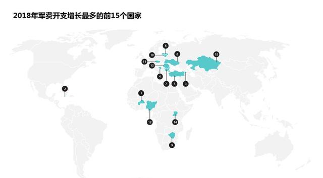 1.8万亿美元军费开支，世界正在进入大国冲突的新时代