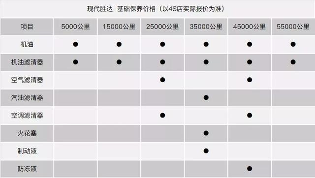 买了这台6座的胜达，我劝你也放弃MPV