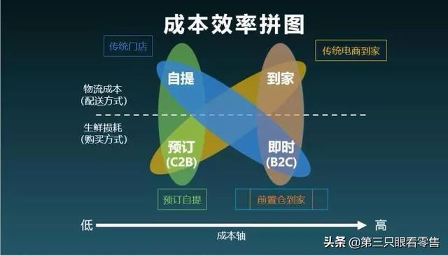 食行生鲜创始人张洪良：生鲜电商不能饮鸩止渴