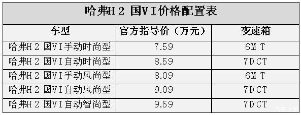 全新排放标准 哈弗H2国VI车型劲锐来袭