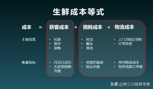 食行生鲜创始人张洪良：生鲜电商不能饮鸩止渴