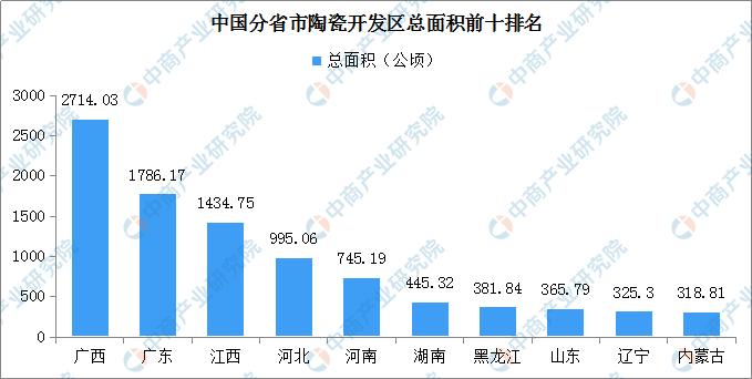 陶瓷行业招商引资地图：全国22个陶瓷开发区盘点分析