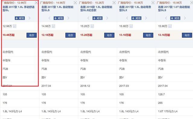 10万起步的合资B级车，轴距2米8，自吸动力油耗7L，5年内不怕坏