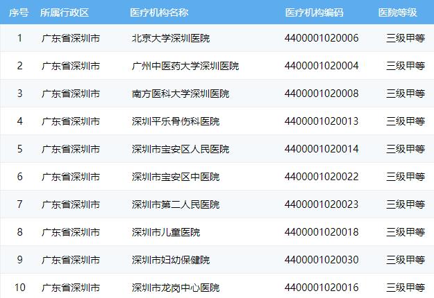 医保：异地就医如何结算？实用攻略快收藏！