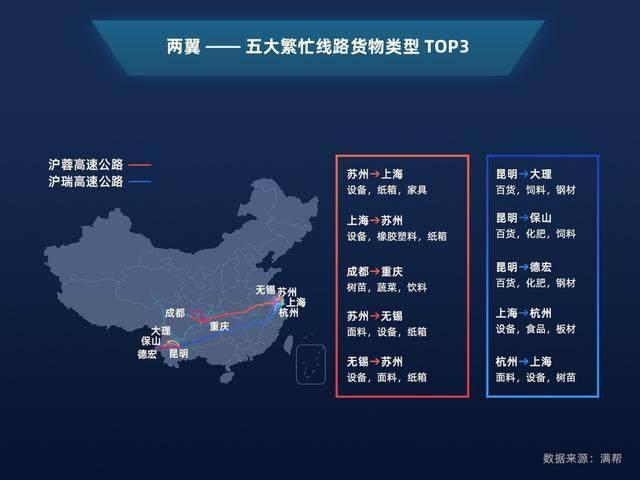 报告：长江经济带货运量超全国半数，农产品、农资占大头