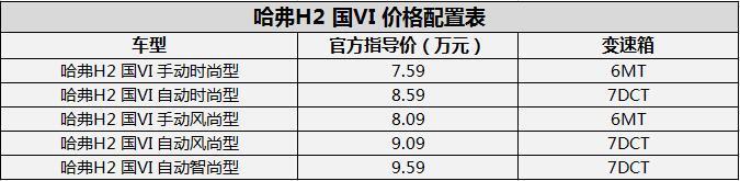 品质至上 精明之选 哈弗H2国VI车型劲锐来袭