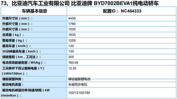 来者不善/长安E-Rock续航超600km 第8批新能源推广目录车型汇总