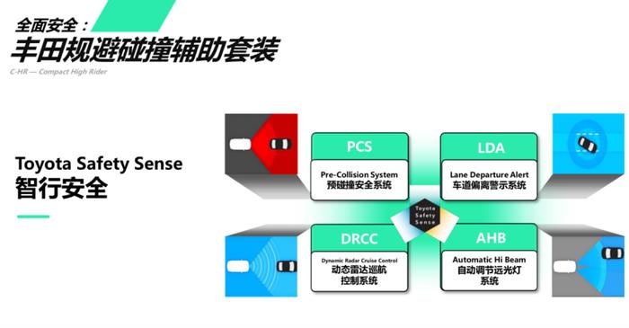 时尚的极致，C-HR or CHIC？