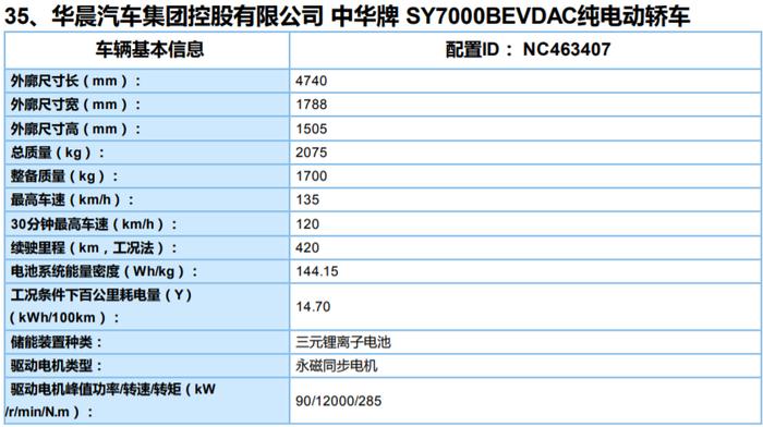 来者不善/长安E-Rock续航超600km 第8批新能源推广目录车型汇总